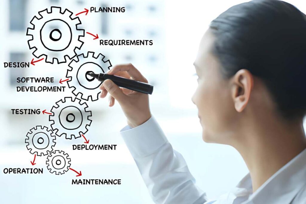 Best Software Testing Services: How to Choose the Right Partner for Your Project Software Testing